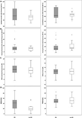 Insights into perceived listening difficulties post COVID-19 infection: no measurable hearing difficulty on clinical tests despite increased self-reported listening effort